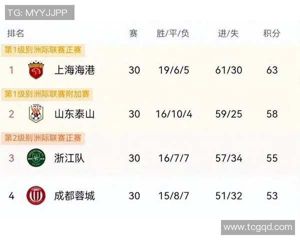 恒大主场大胜上海申花，登顶中超积分榜，球队状态火热表现出色