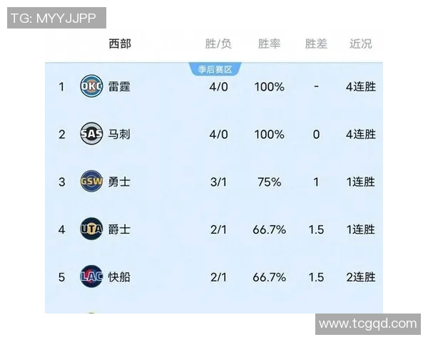 湖人队五连胜，勇夺西部榜首位置，成为赛季最强劲对手