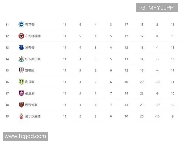 曼城遭遇惨败，英超积分榜上难找到位置