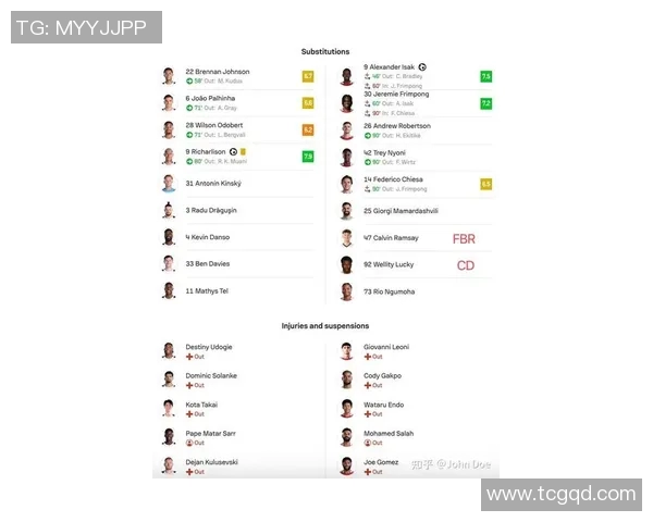 英超联赛重磅消息：利物浦主场大胜热刺，继续领跑积分榜